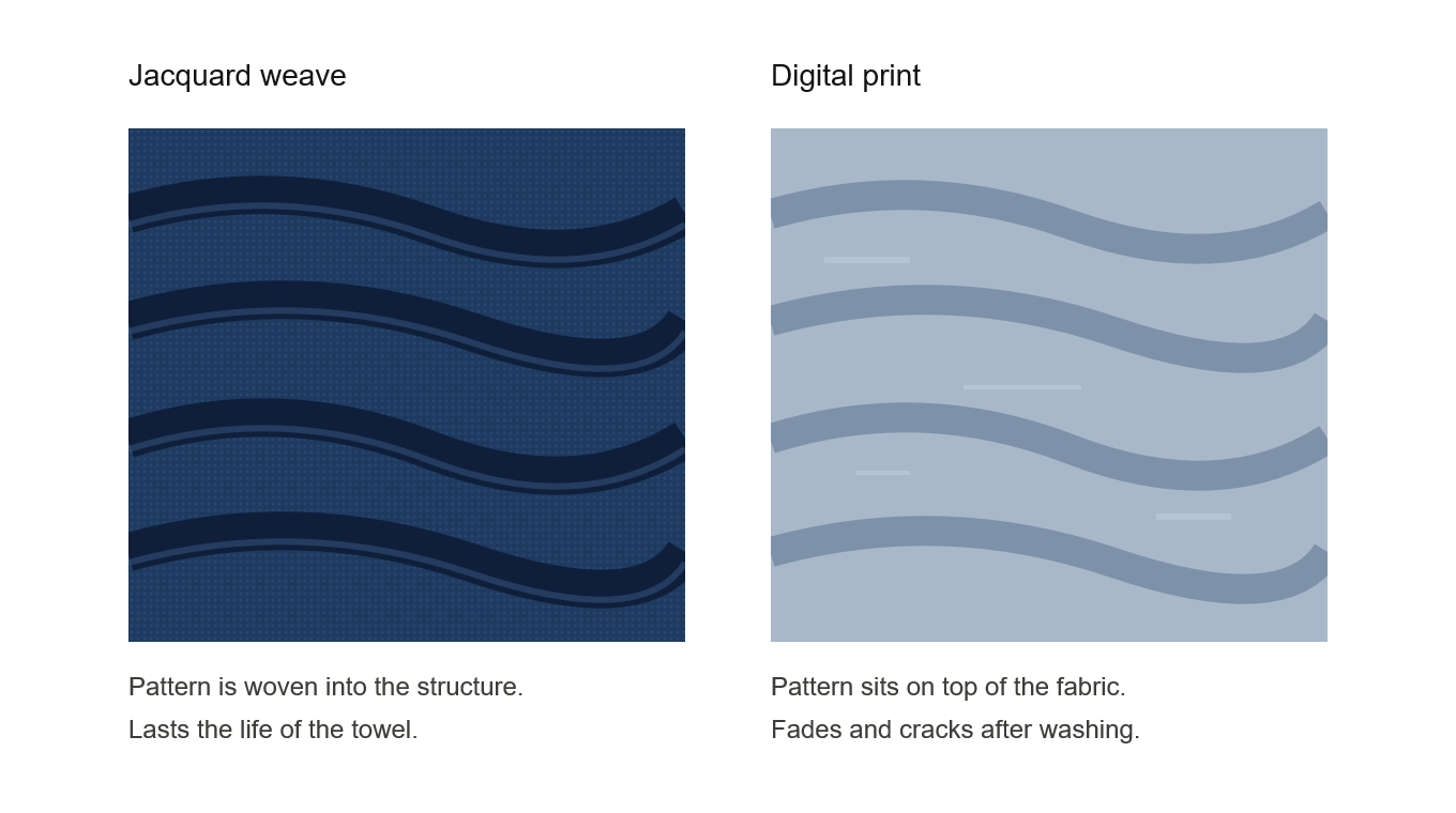 Jacquard weave vs digital print